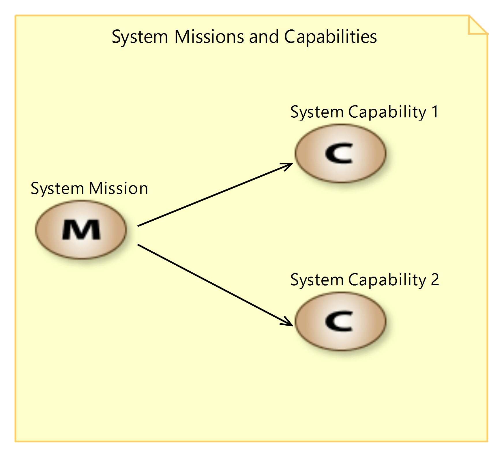 [MCB] System Missions and Capabilities.jpg