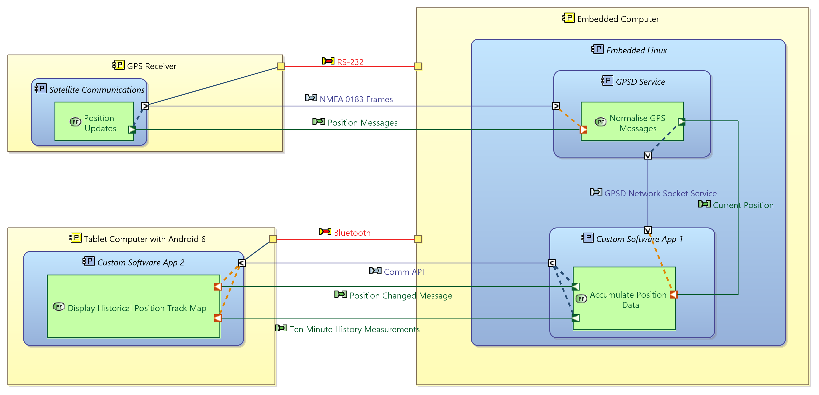 PAB-Embedded Computer.png