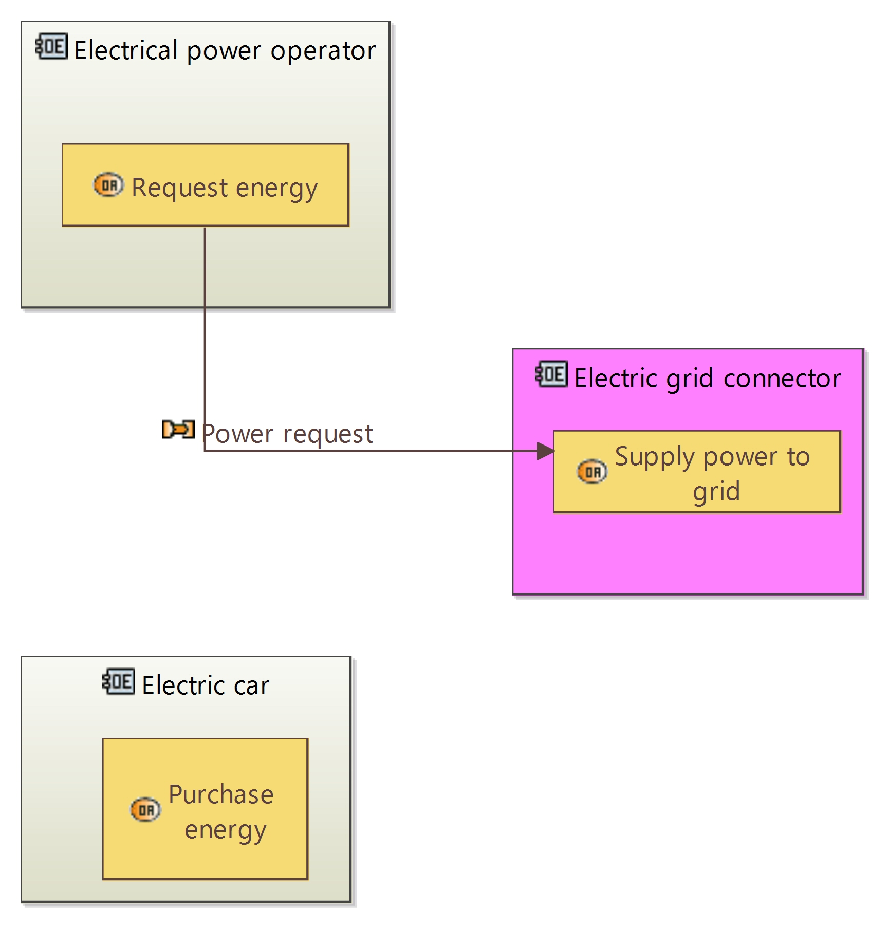 [OAB] Operational Entities.jpg