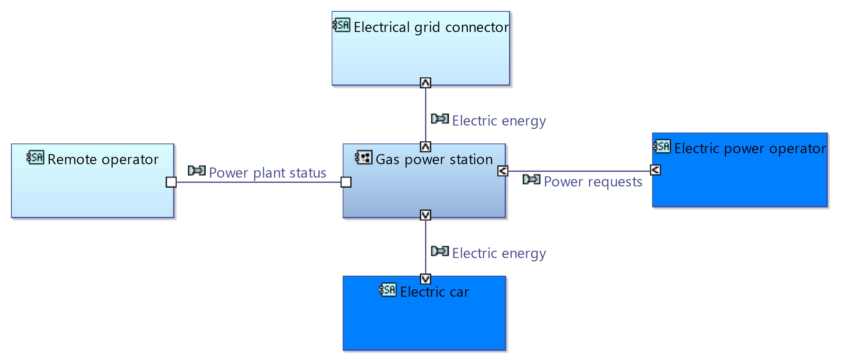 [SAB] Gas power station.jpg