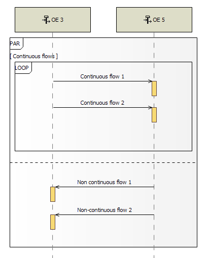 2020-07-09 17_59_30-workspace - platform__resource_test_test.aird_[OES] Scenario 2 - Capella.png