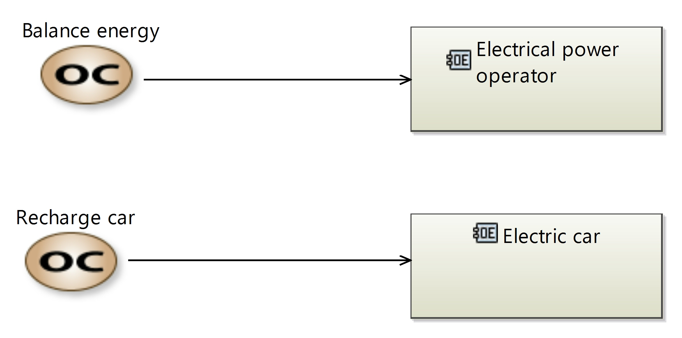 [OCB] Operational Capabilities.jpg