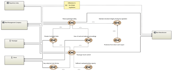 Use Case Model