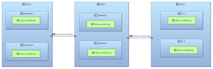 LAB Development of a Software