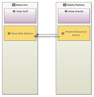 OAB Operational Entities 2