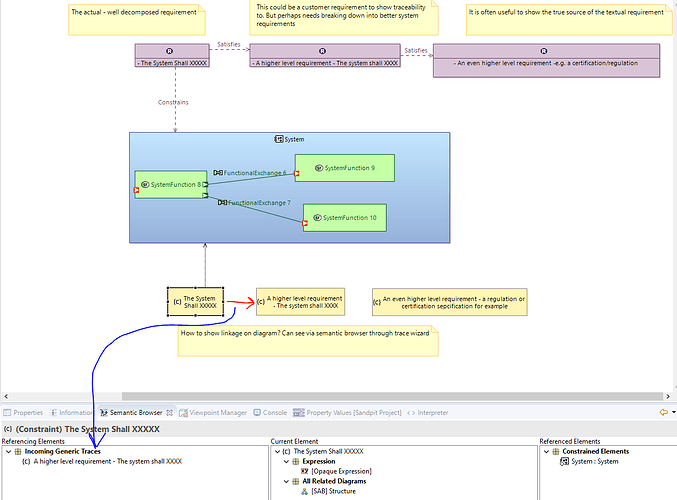 Linking Constraints to Constraints Visible on Diagram Capella