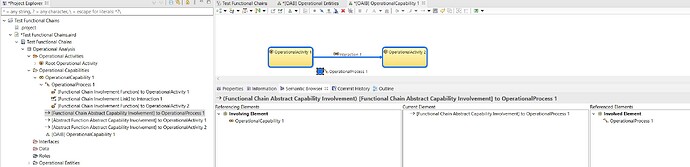 Functional Chain involvement link