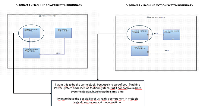 Boundary Diagram