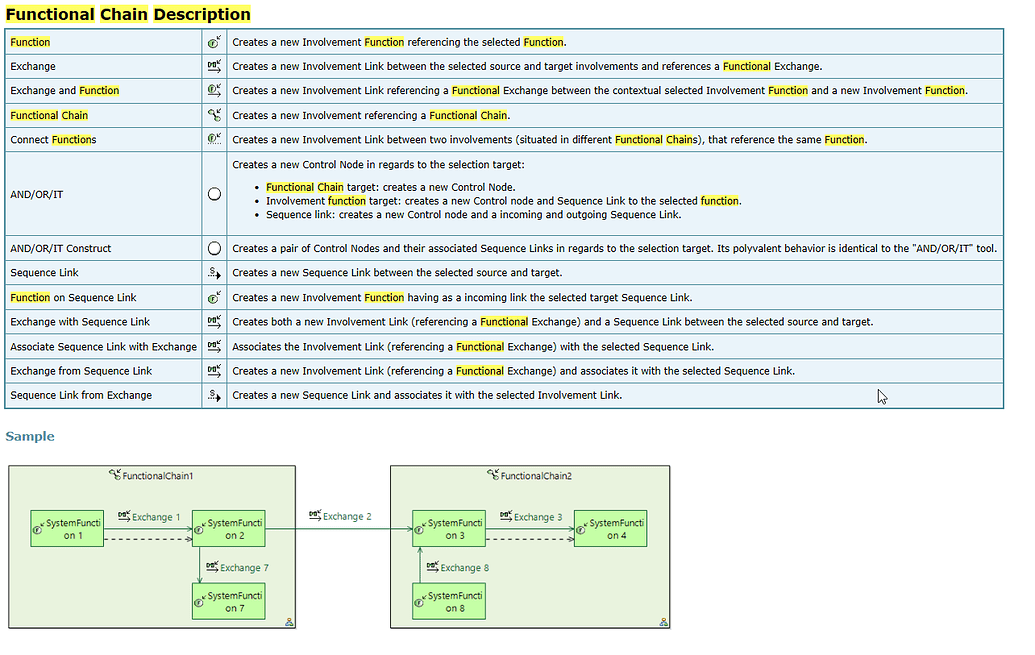 Looking for examples of complex Functional Chain Description diagrams ...