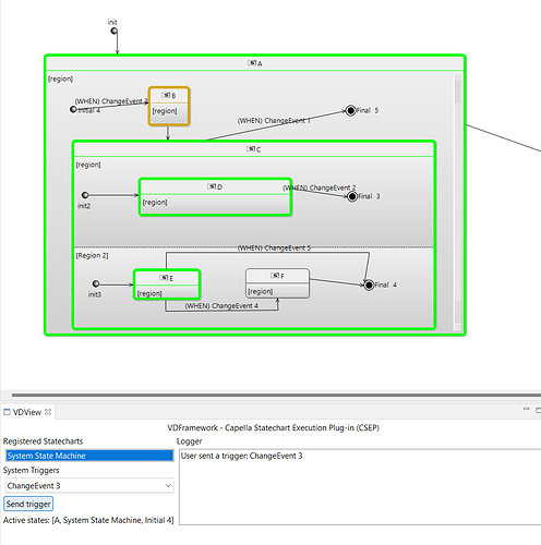 Colouring of diagrams