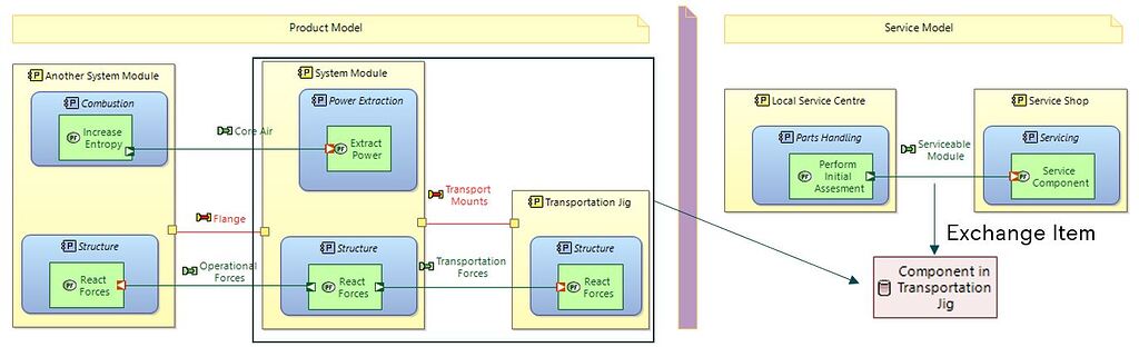 Create a relationship between Node PCs and Exchange Items - Arcadia ...
