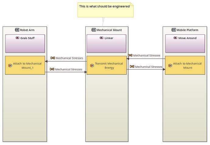 OAB Operational Entities 3