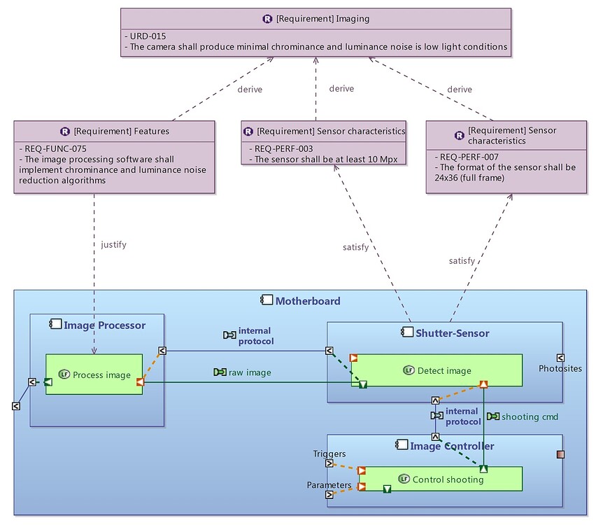 Capella requirements diagram - Capella - Eclipse Capella Forum