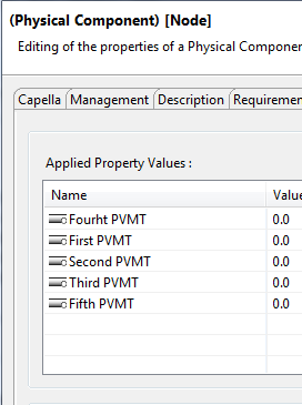 PVMT hierarchy