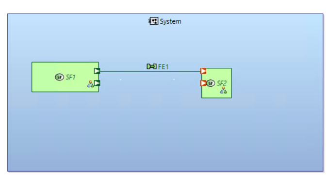 SAB_overview